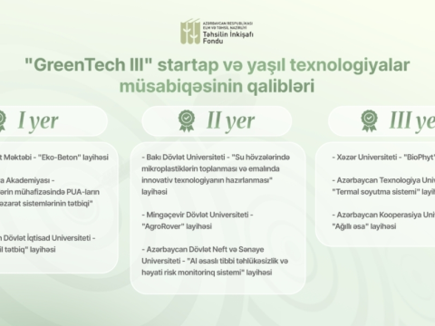 TİF-in keçirdiyi müsabiqənin qalibləri açıqlandı