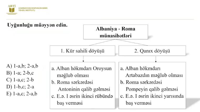 History subject certification test SAMPLES