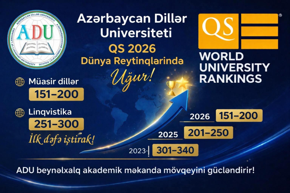 ADU QS reytinqlər cədvəlində əhəmiyyətli dərəcədə irəliləyib